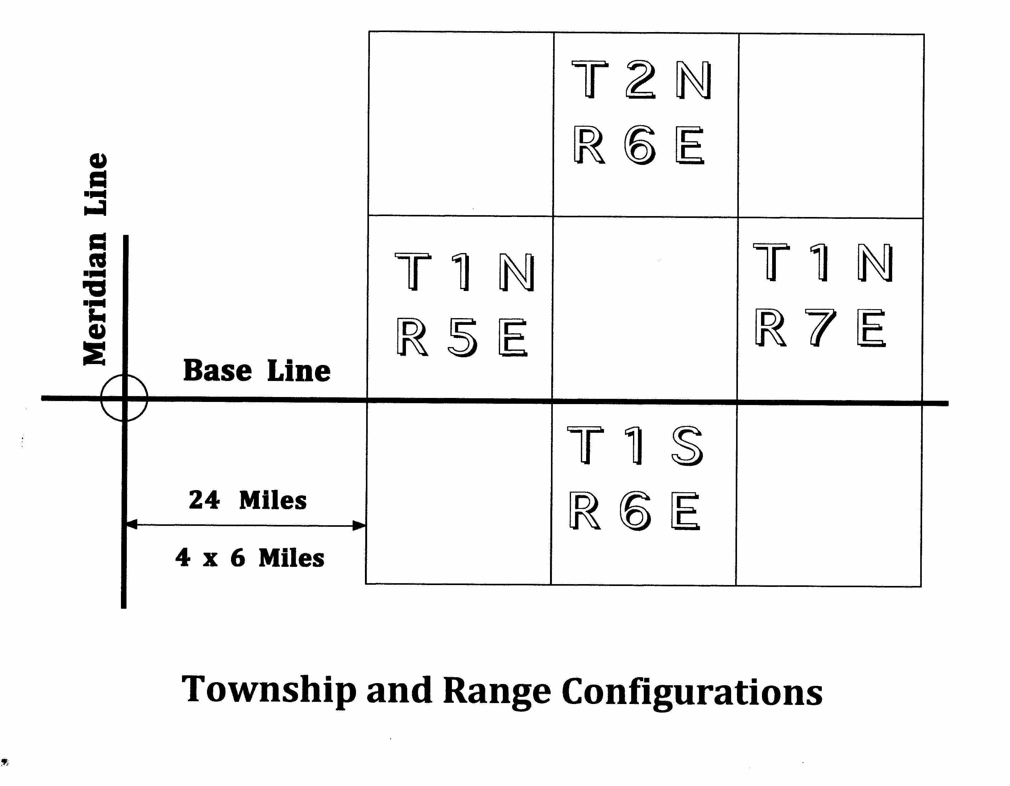 township and range system lab exercise township and range system lab exercise